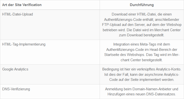 Google Shopping Tab Site Verification Blog