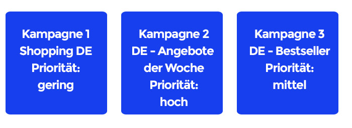 Kampagnen Prioritaet