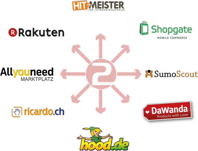 Marktplaetze Unicorn 2 Blog