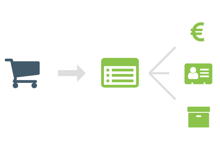 Import von Bestellungen