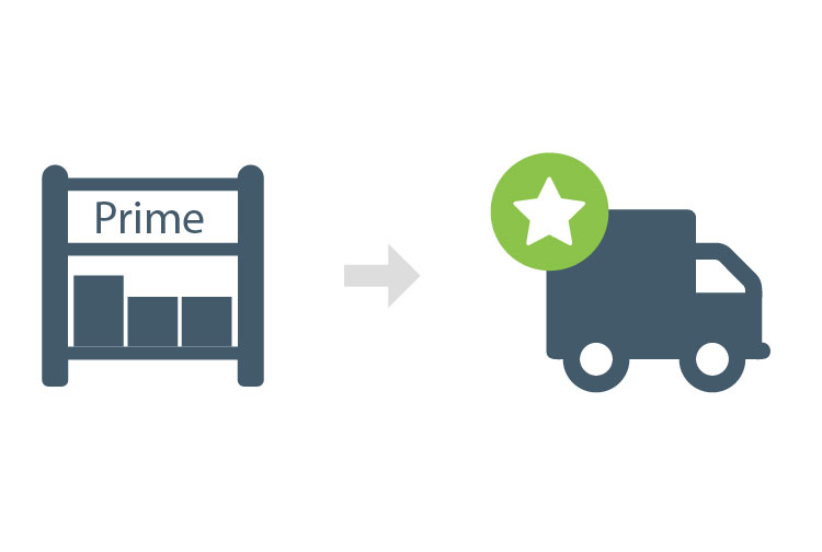 Seller Fulfilled Prime