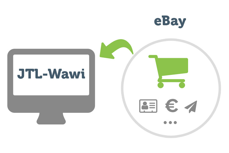 Bestellungen von eBay in JTL-Wawi importieren