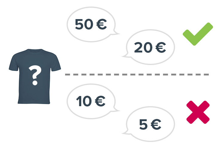 Preisvorschläge automatisch akzeptieren oder ablehnen