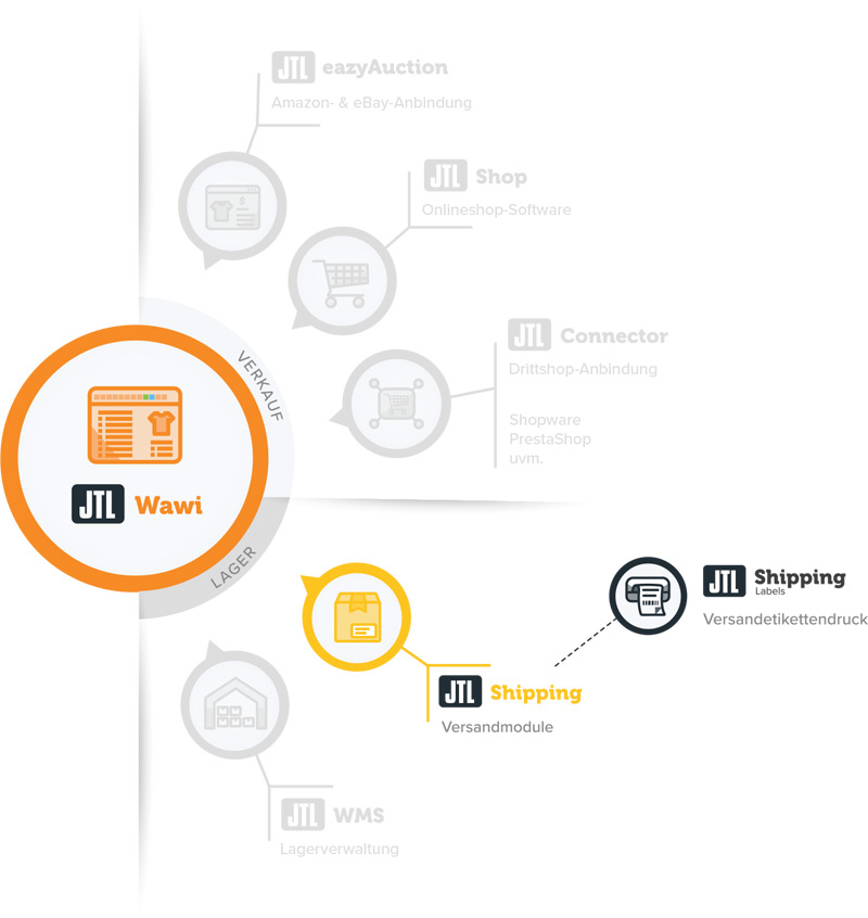 JTL Technologiepartner DHL Jtl Shipping