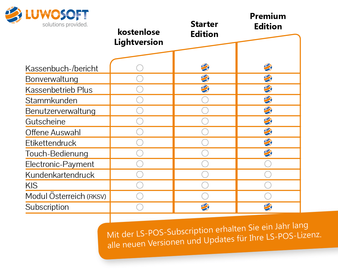 LS-Pos Kostenübersicht Matrix Luwosoft