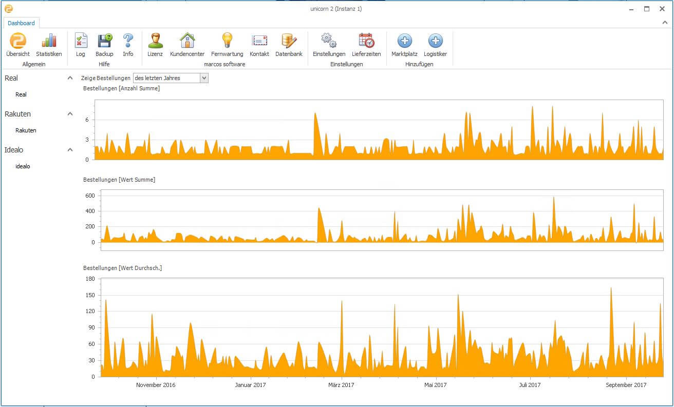 Statistik unicorn 2 marcos Software