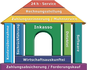 Plugin VOP Inkasso JTL Technologiepartner