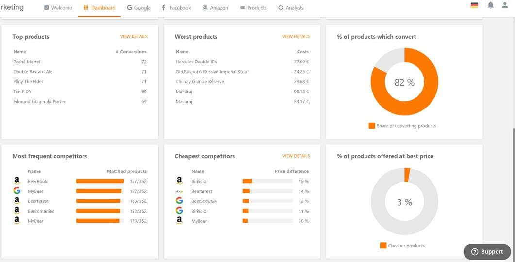 Topsellerübersicht auf dem Dashboard von emarketing
