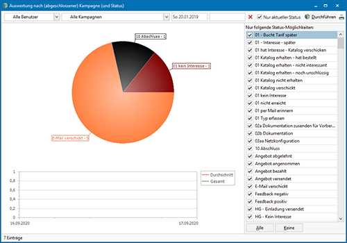 JTL Technologiepartner AMTANGEE CRM Kampagne mit Auswertung