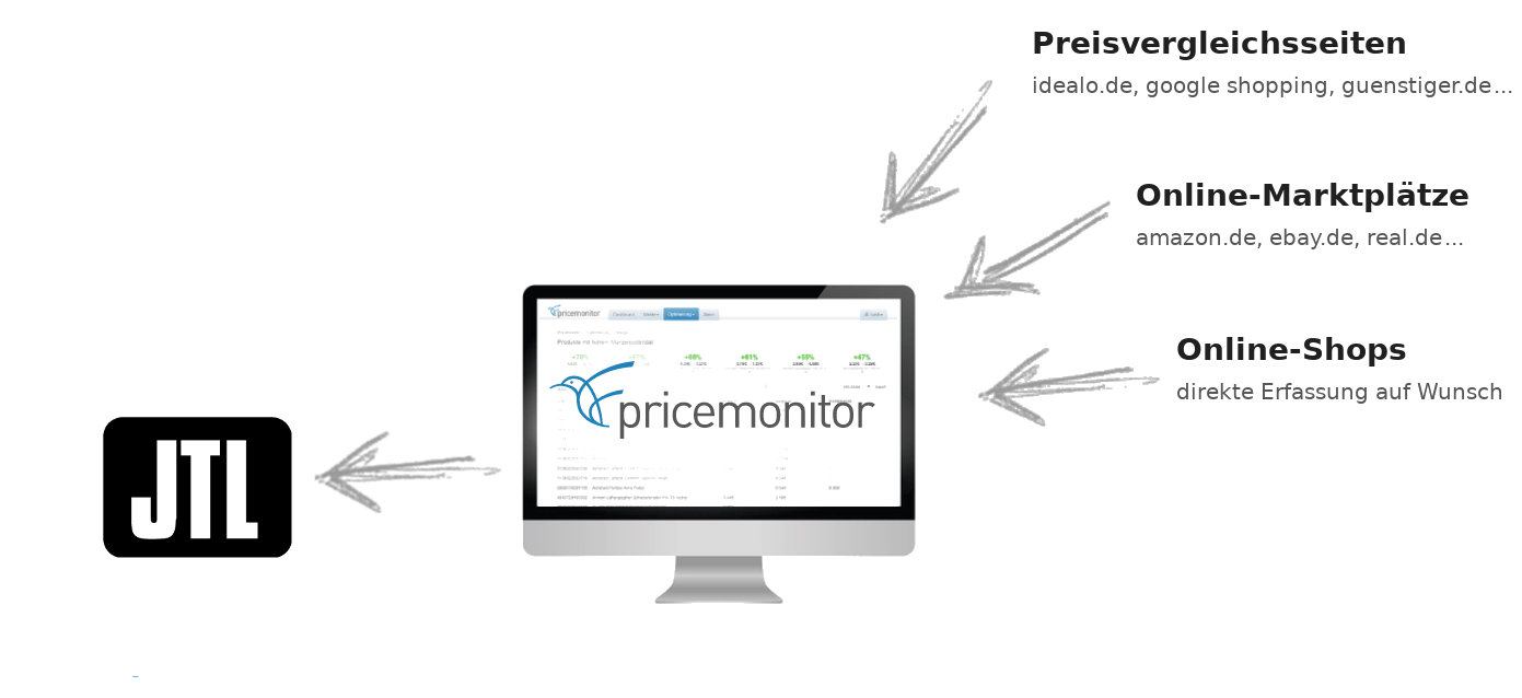 Pricemonitor by Patagona