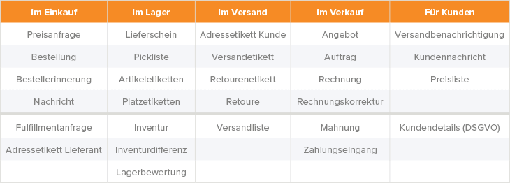 Standardvorlagen in JTL-Wawi 1.4