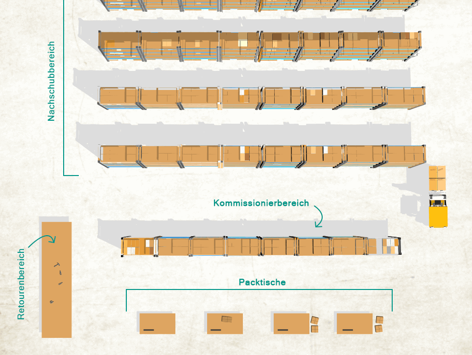 Werkzeug Maschinen JTL-WMS Lagerbereiche