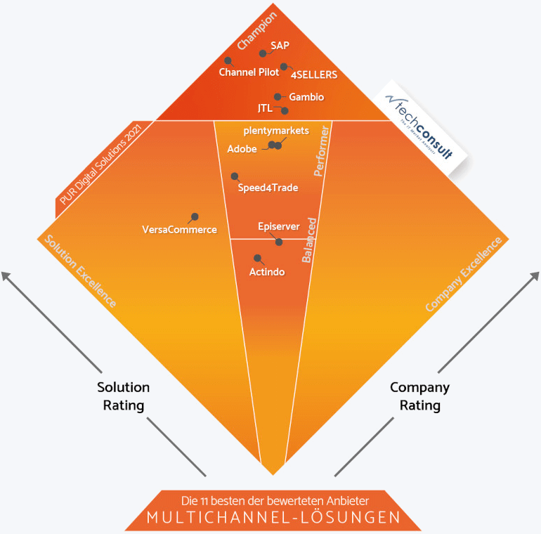 Diamant Pur Ds 2021 Multichannel