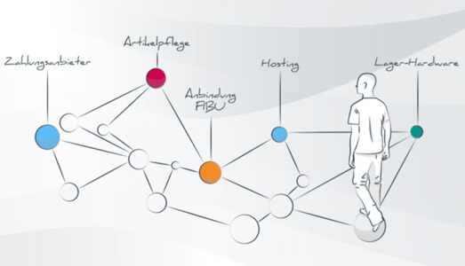 Lösungsanbieterverzeichnis