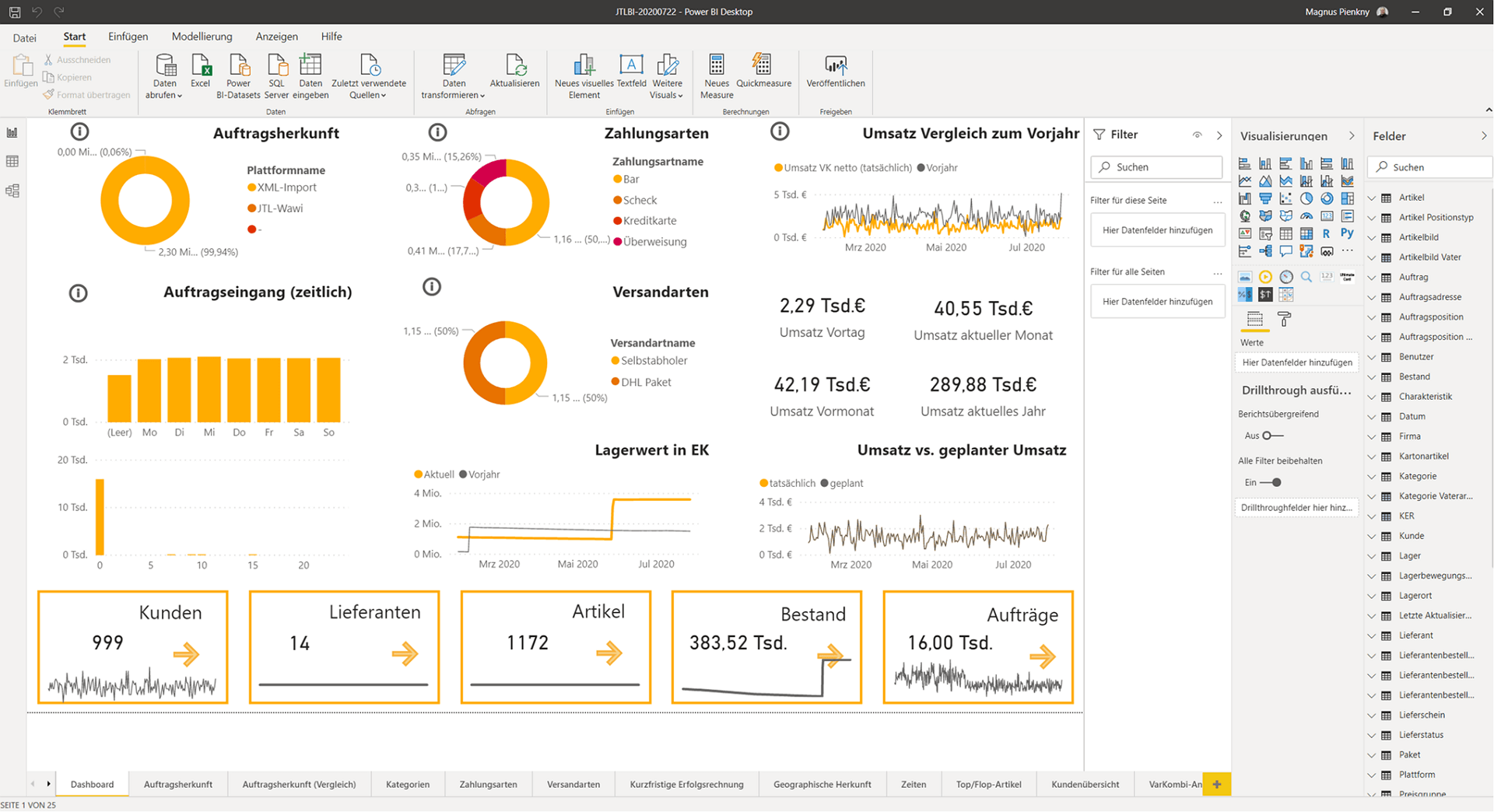 Das Dashboard von Microsoft Power BI