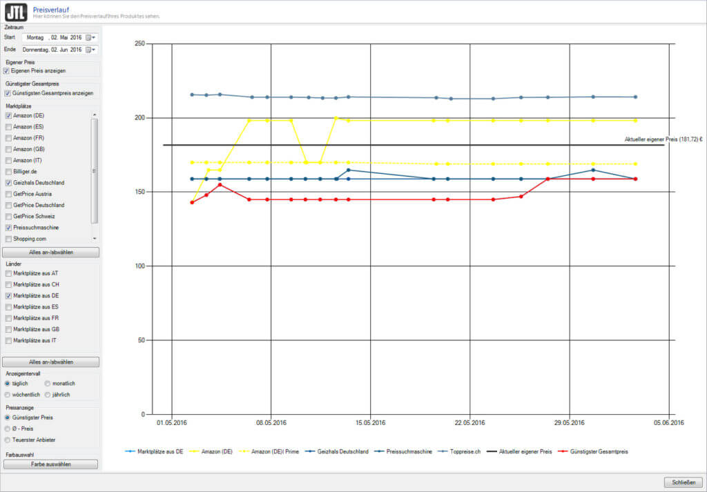 Jtl Preisverlauf