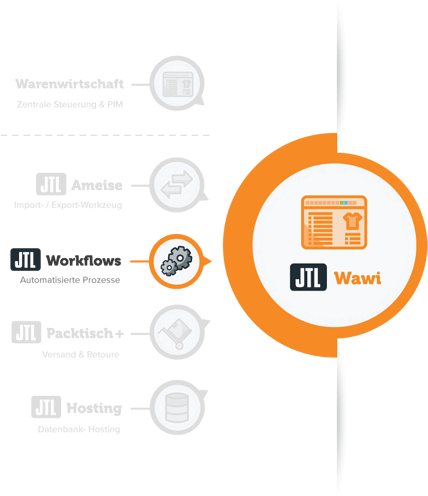JTL-Workflows in der Produktfamilie