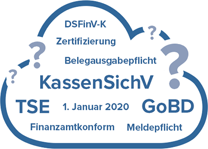 Wordcloud mit den wichtigsten Begriffen zur KassenSichV