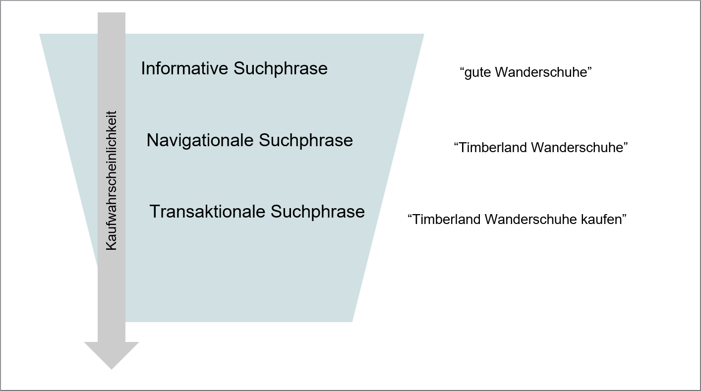 JTL Blog Gastbeitrag Google AdWords 1