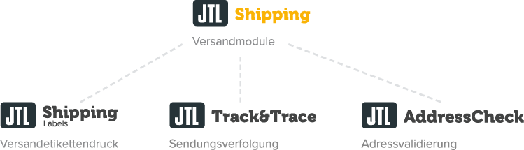 Hierarchie aller Versandmodule unter JTL-Shipping