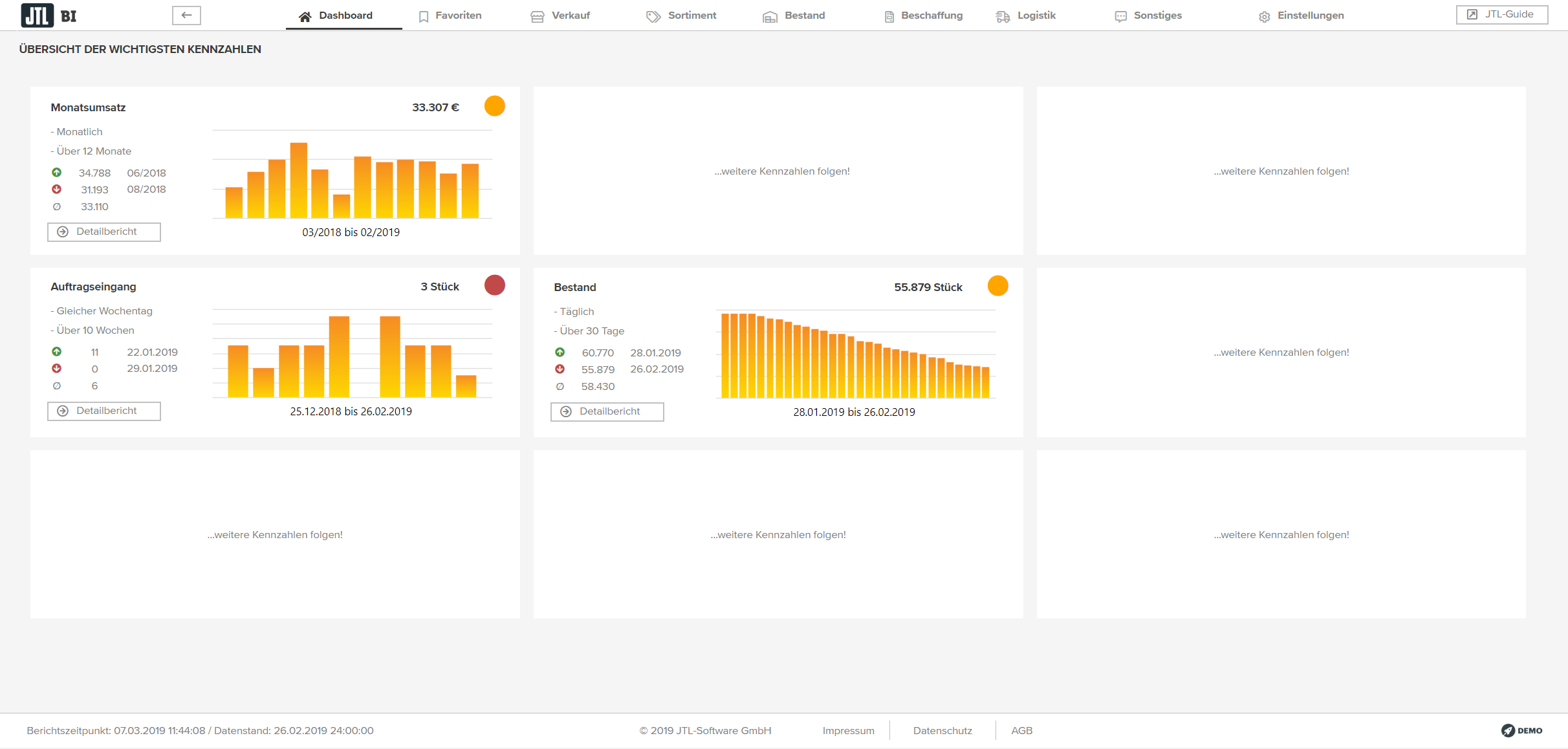 BI Dashboard für die Warenwirtschaft von JTL