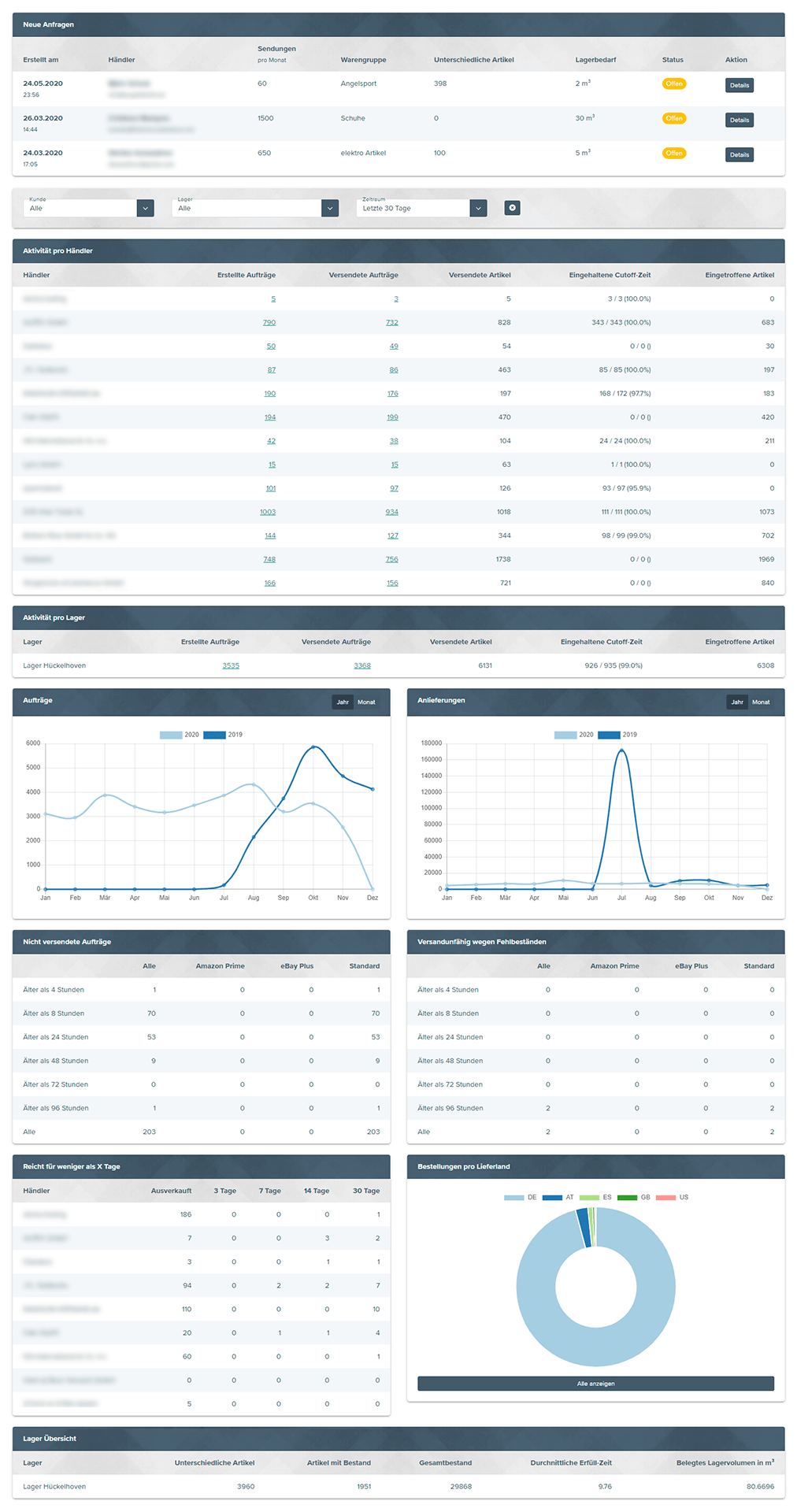 Dashboard Fulfiller