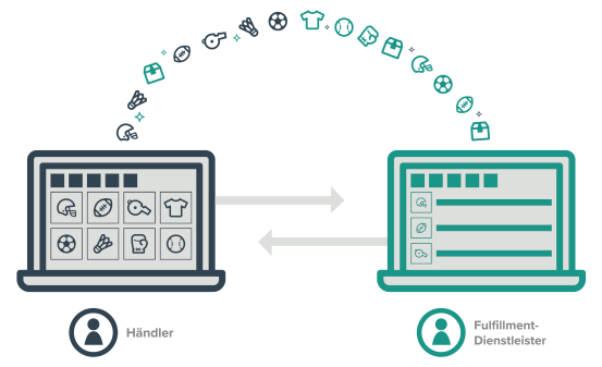 Grafik Datenaustausch: Händler und Fulfillment Dienstleister