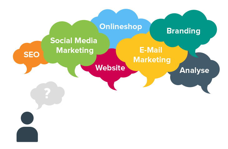 Online Marketing Webianre Wordcloud