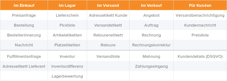 Standardvorlagen List&Label JTL-Wawi