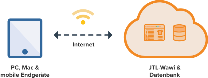 Über das Internet von jedem Gerät auf JTL-Wawi zugreifen.