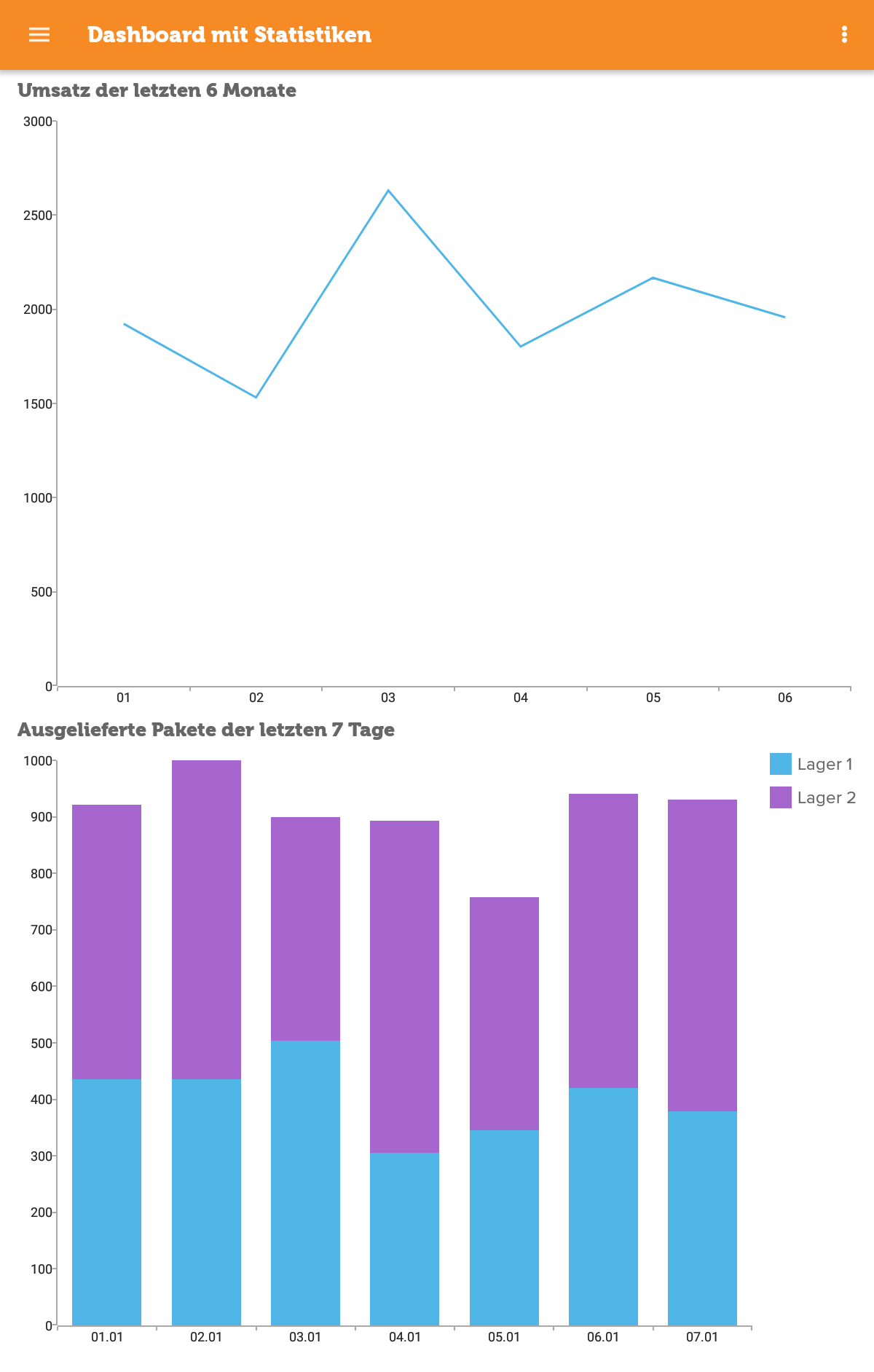 JTL-Wawi App: Screenshot Dashboard