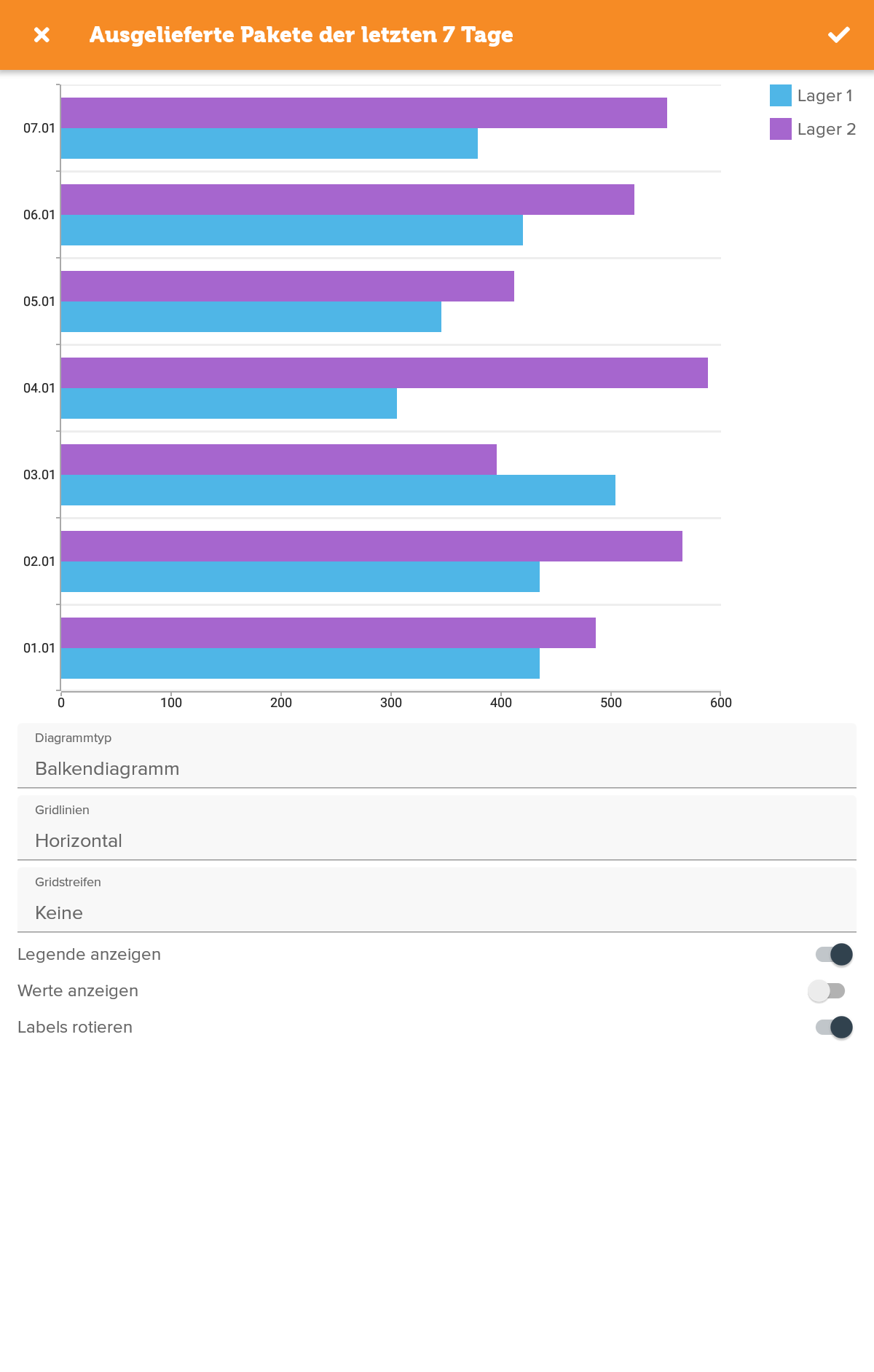 JTL-Wawi: Screenshot Dashboard Grafik