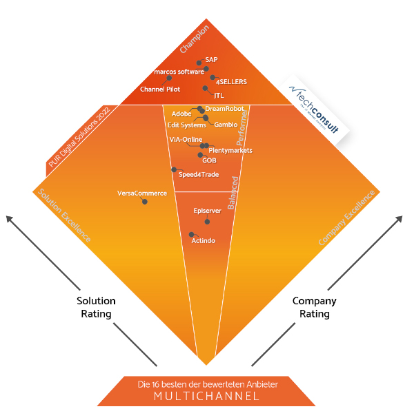 PUR DS Award Tech Consult: JTL-Bewertung Multichannel