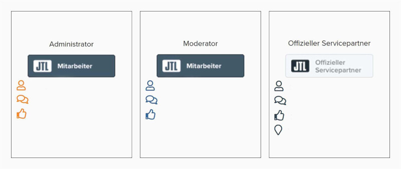 JTL-Community: Foren-Badges