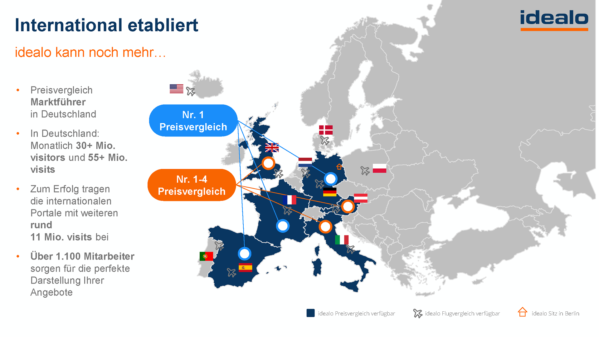 JTL-Technologiepartner idealo ist international etabliert.