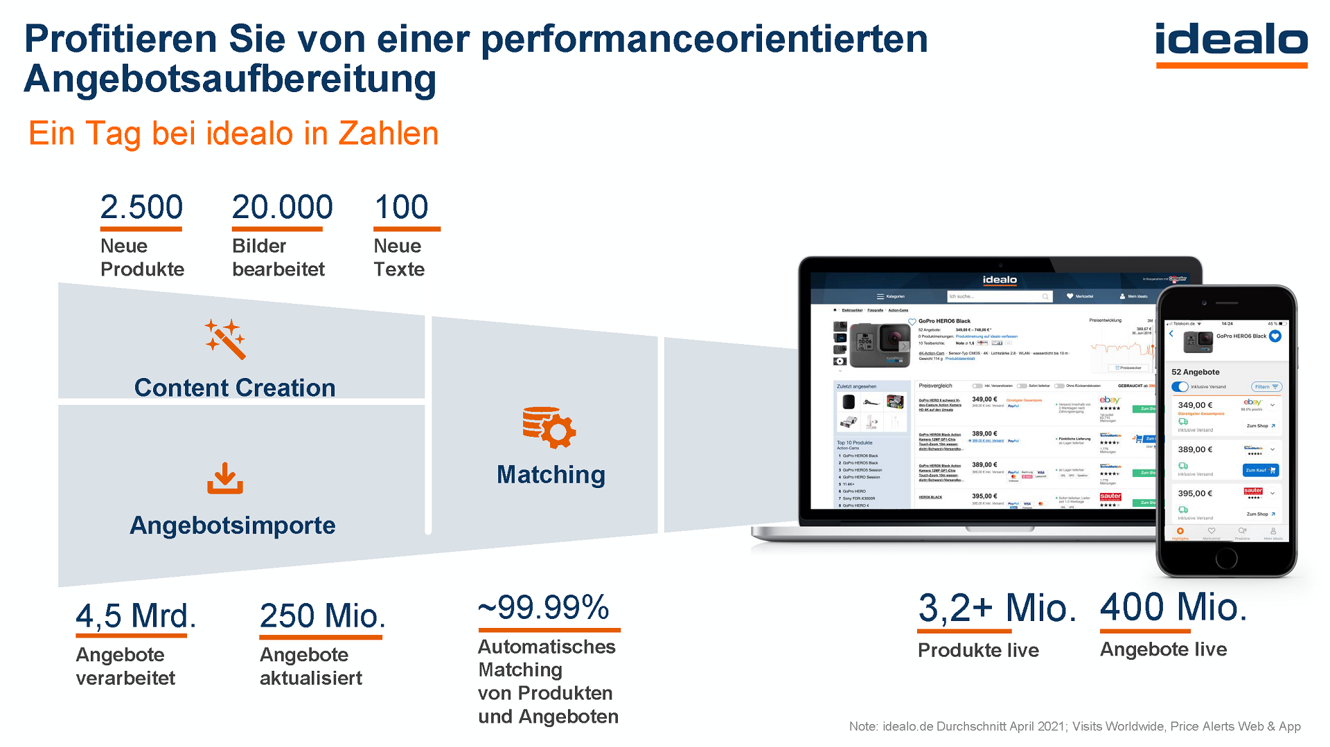 JTL-Technologiepartner idealo bereitet für Händler Angebote performance-orientiert auf.