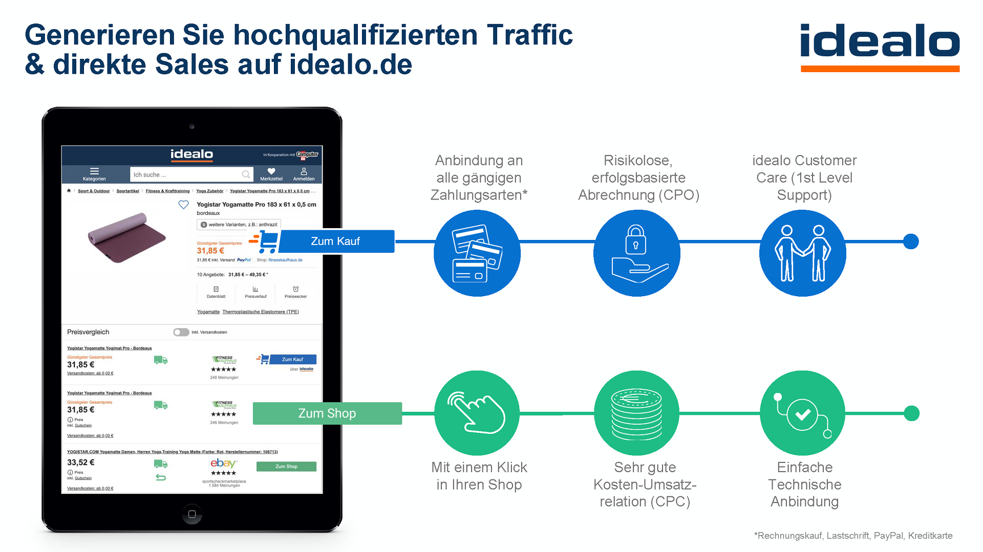 Mit JTL-Technologiepartner idealo generieren Sie hochqualifizierten Traffic und direkte Sales.