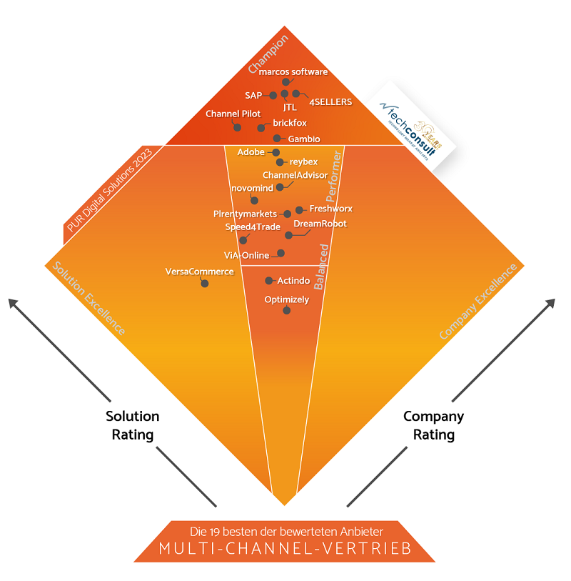 Diamant Lösungsbereich Multichannel in PUR Anwenderstudie Digital Solutions 2023: JTL mit Champions-Platzierung