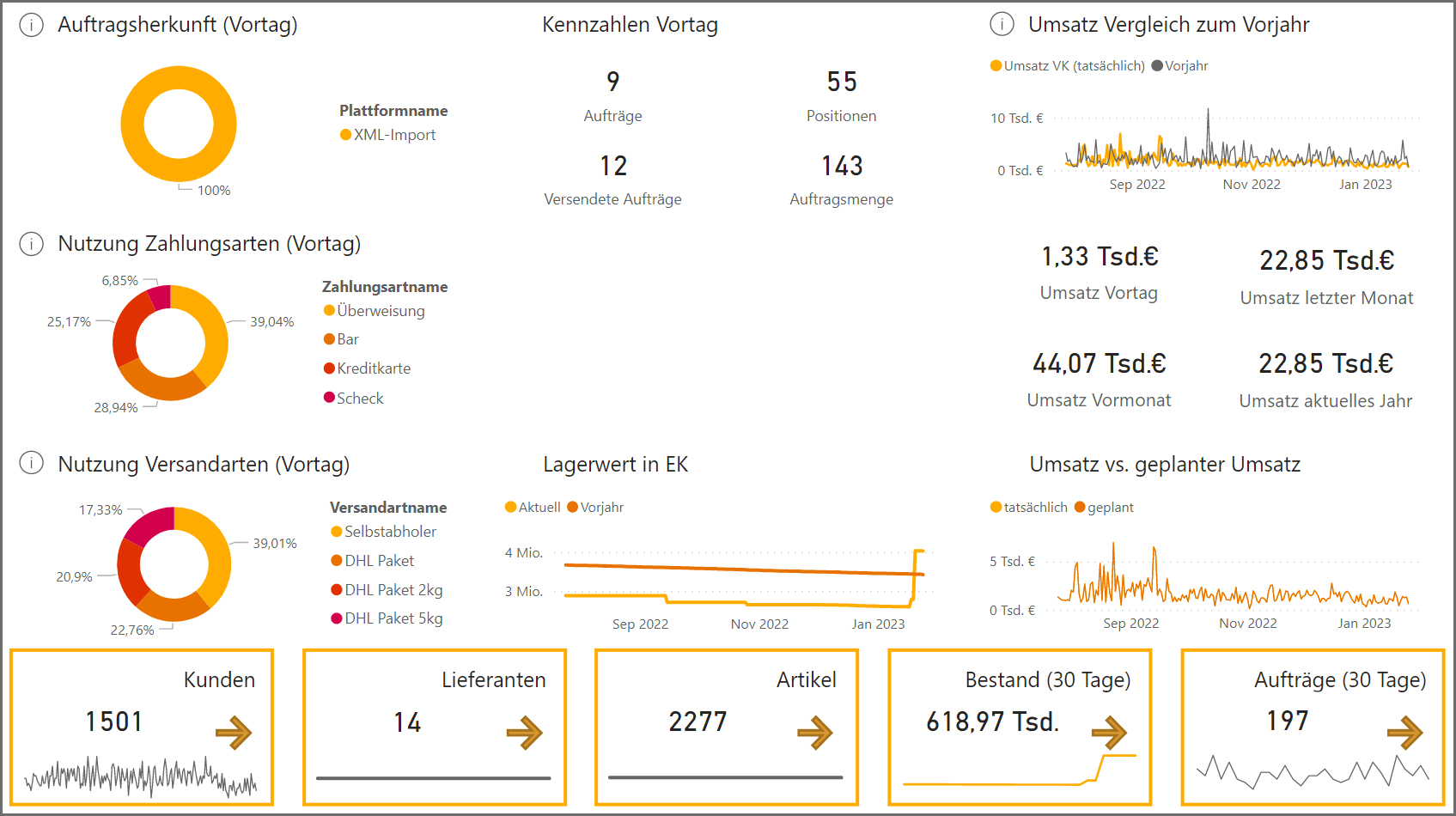 Dashboard JTL-BI Übersicht