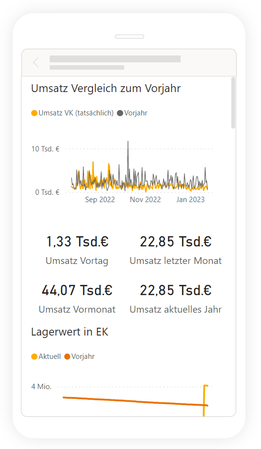 Umsatz Vergleich zum Vorjahr JTL-BI mobile Ansicht
