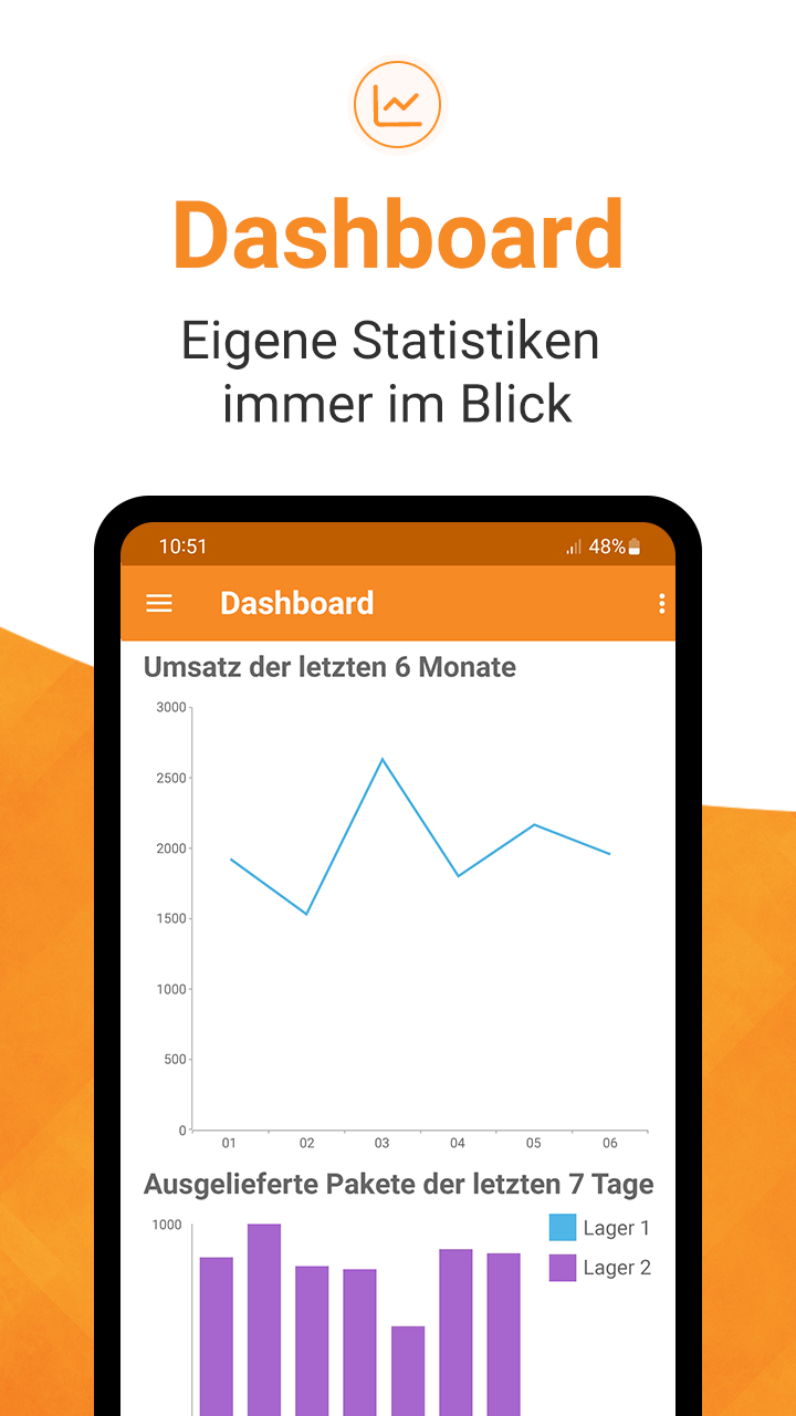 JTL-Wawi App - Individuell anpassbares Dashboard mit Statistiken aus der Warenwirtschaft auf Mobilgerät anzeigen lassen