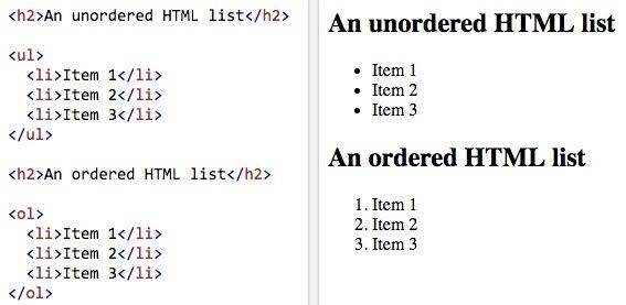 Unordered & ordered HTML List