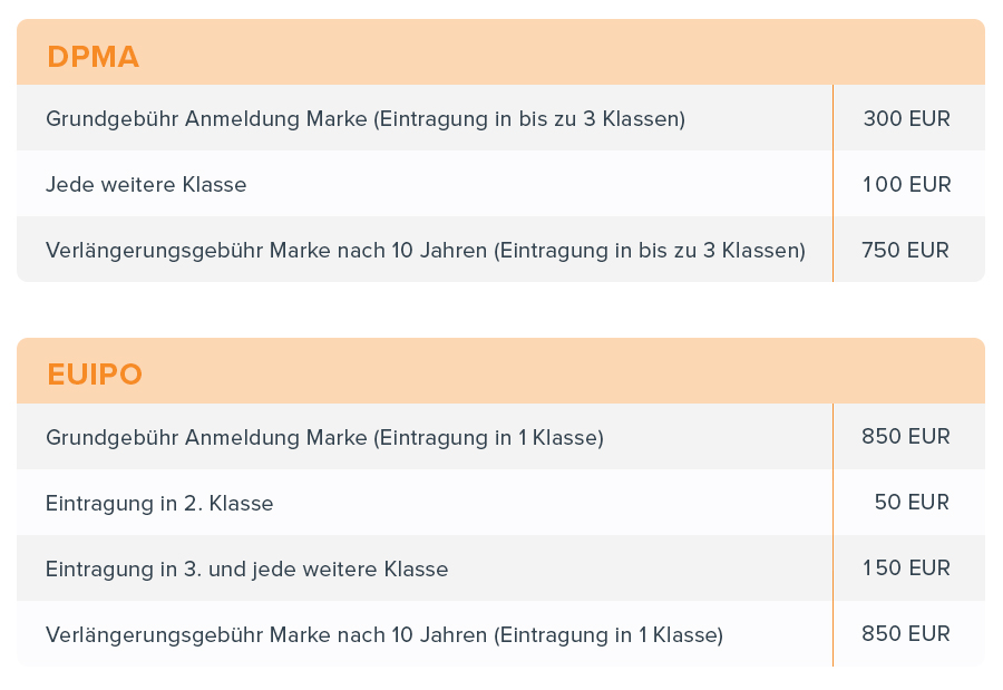 Gebührentabelle Markenanmeldung DPMA und EUIPO