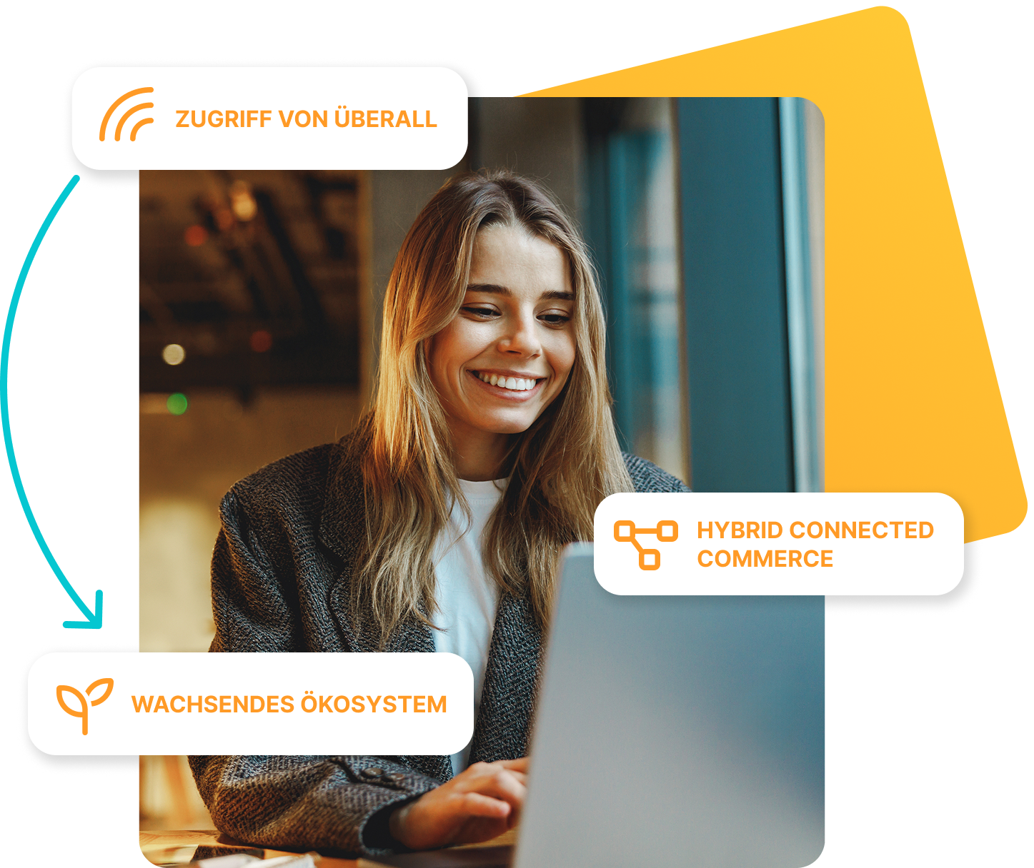 Eine junge Frau sitzt lächelnd vor einem Laptop in einem modernen Innenraum mit großen Fenstern. Um sie herum sind grafische Elemente mit folgenden Beschriftungen eingeblendet. Oben links: „ZUGRIFF VON ÜBERALL“ mit WLAN-Symbol. Unten links: „WACHSENDES ÖKOSYSTEM“ mit Pflanzensymbol. Rechts: „HYBRID CONNECTED COMMERCE“ mit Netzwerksymbol.