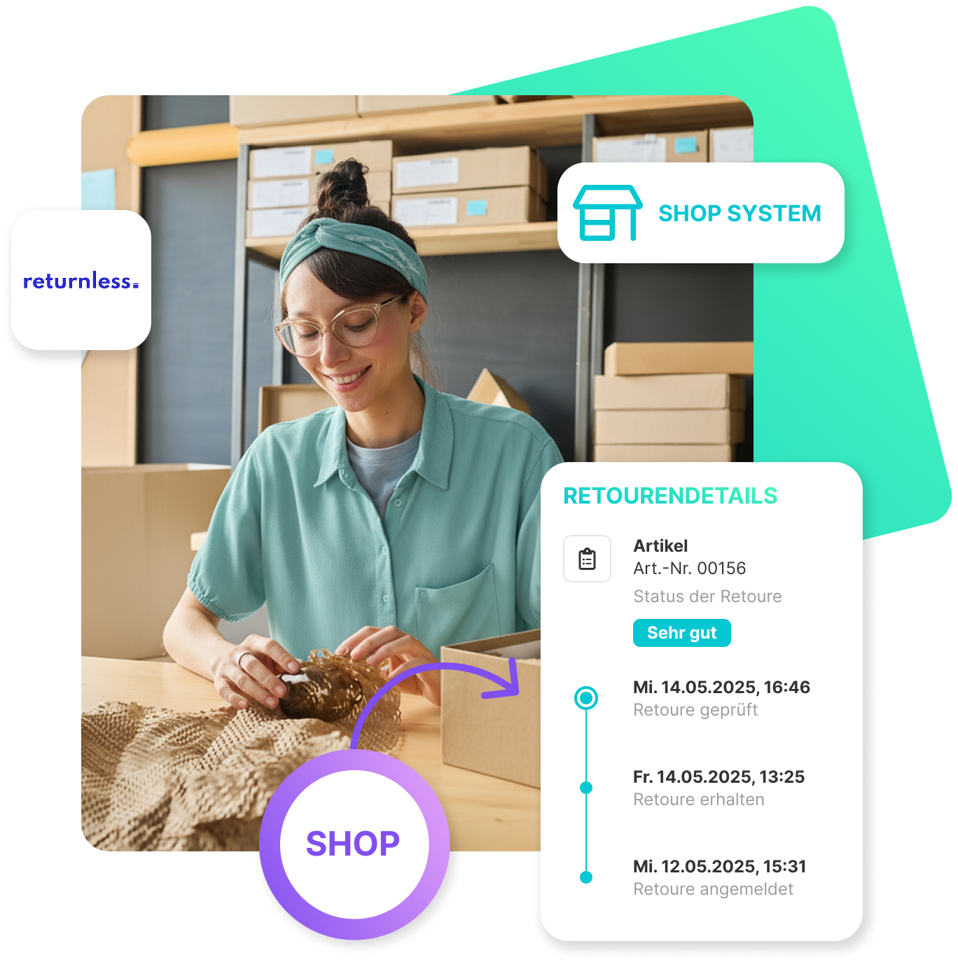 Retourenmanagement-Software Returnless im Praxiseinsatz