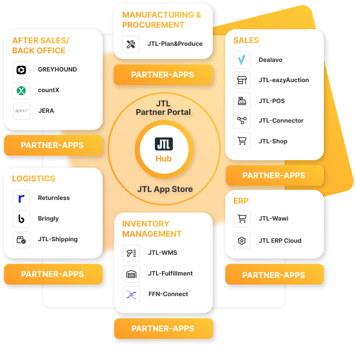 JTL cloud: platform for the JTL app store und JTL partner portal