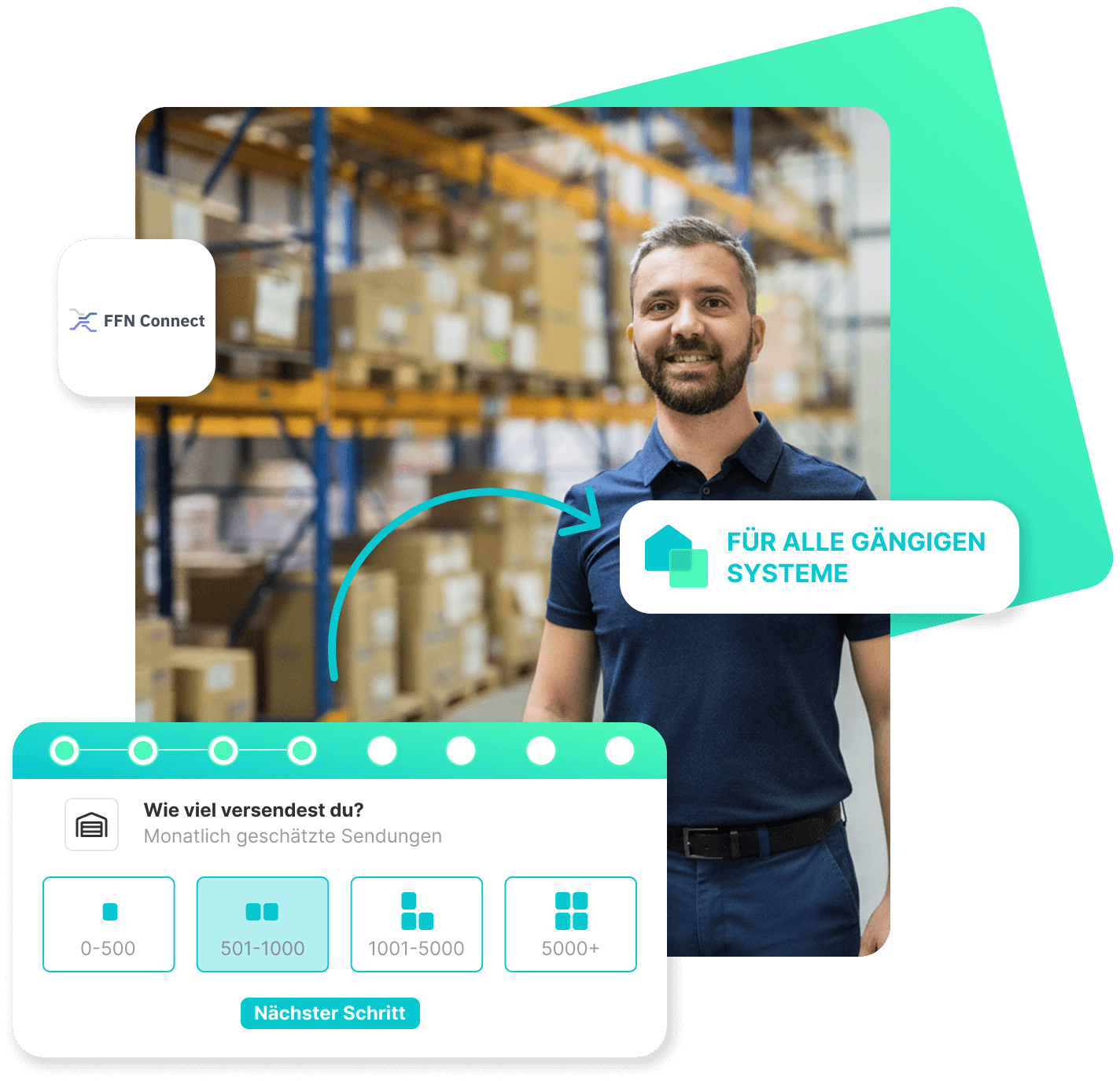Ein Mann mit Bart steht lächelnd in einem großen Lager vor hohen Regalen mit Kartons. Links ist das Logo der Fulfillment-Schnittstelle „FFN Connect“ eingeblendet. Rechts neben ihm befindet sich ein Hinweisfeld mit dem Text „Für alle gängigen Systeme“ und einem Symbol für Systemintegration. Im unteren Bereich ist eine Benutzeroberfläche zu sehen mit der Frage: „Wie viel versendest du? – Monatlich geschätzte Sendungen“ Zur Auswahl stehen Versandmengen: 0–500, 501–1000, 1001–5000, 5000+. Darunter befindet sich ein Button mit der Aufschrift „Nächster Schritt“.