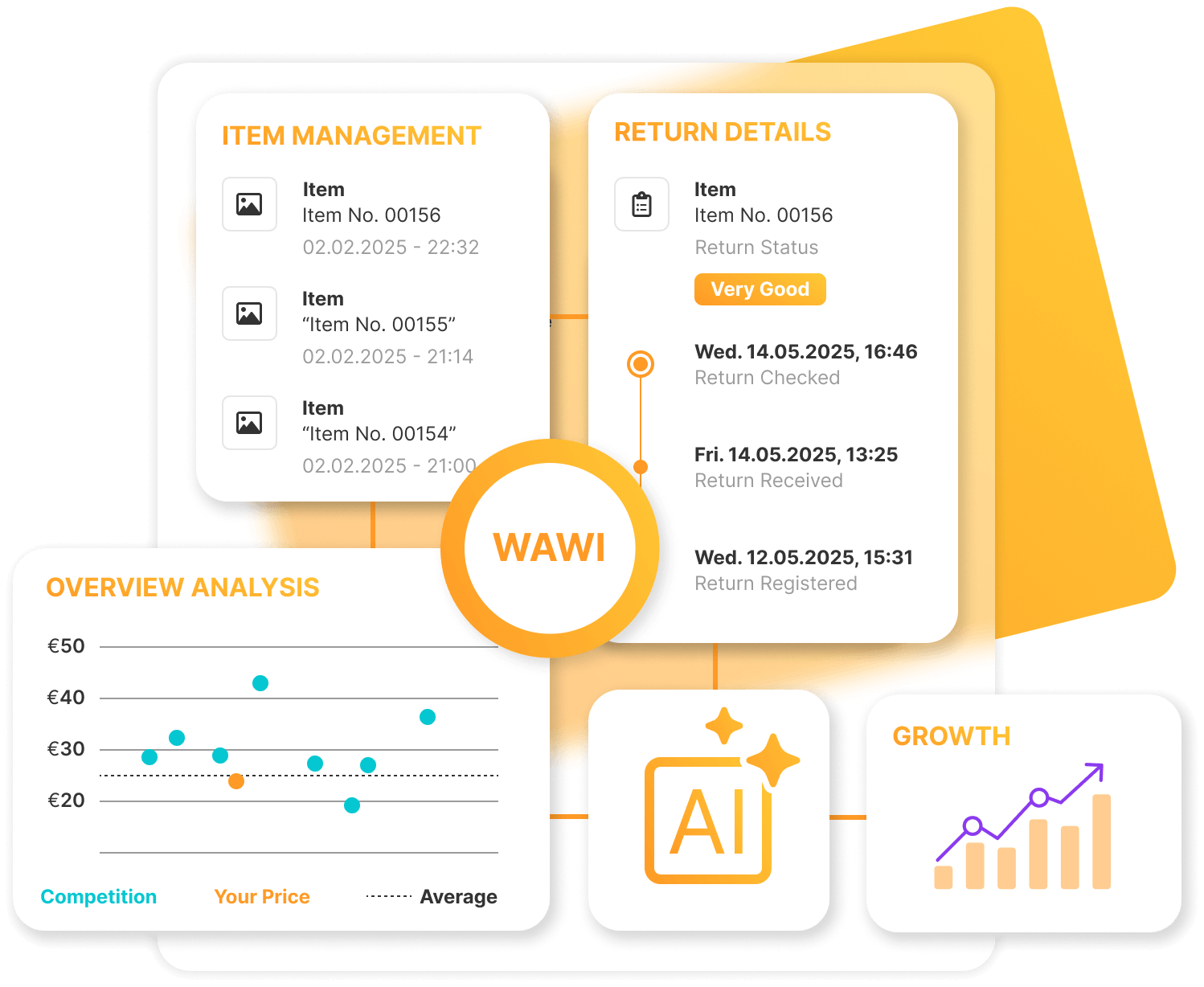 AI features for price analysis, customer support, returns and product data management are deeply integrated into JTL.