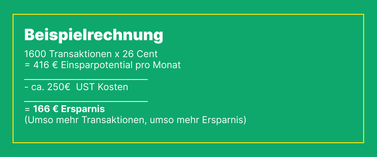 Hier berechnen wir die Menga an Transaktionen ab wann sich das CE Programm von Amazon für Online-Händler lohnt.