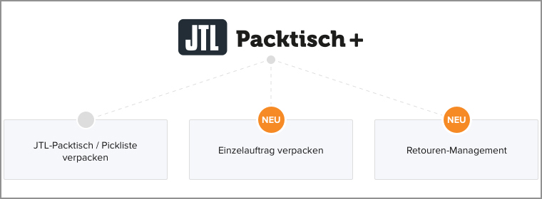 Jtl Packtisch Plus Grafik Blog